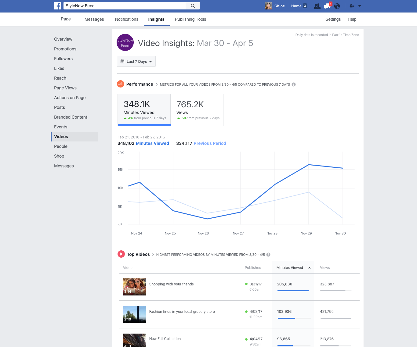 Visualização das métricas em páginas do Facebook.