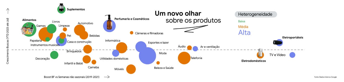 gráfico mostrando como a perspectiva sobre os produtos mudou com o passar do tempo