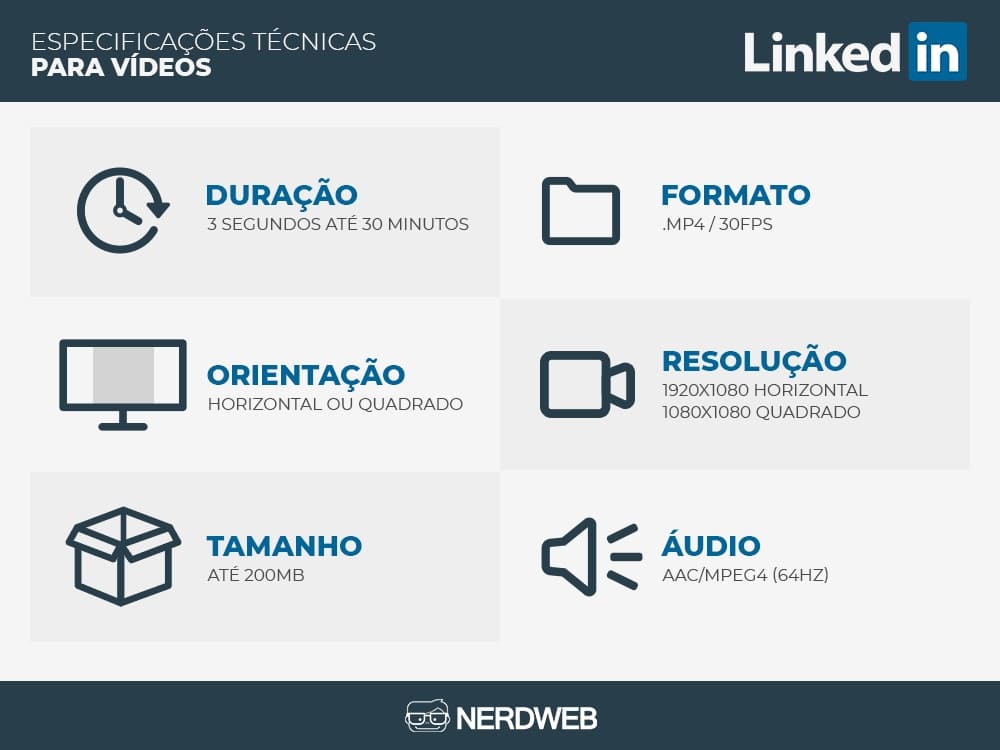 Especificações técnicas para vídeos do LinkedIn.