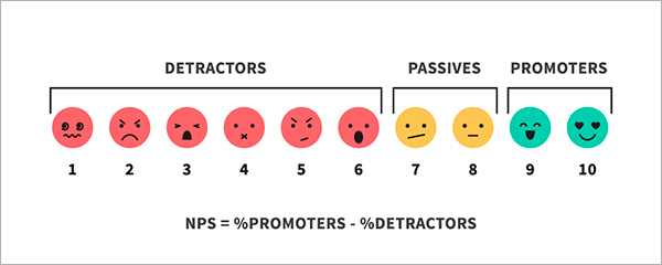 net promoter score