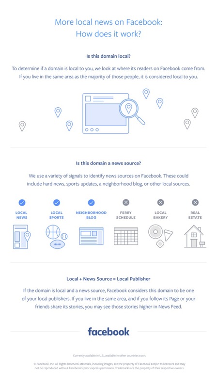 Como funcionam as notícias locais no Feed do Facebook.