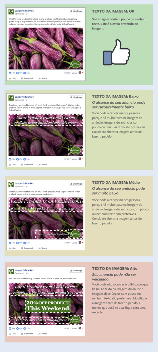 Critérios utilizados pelo Facebook Ads para classificar a quantidade de texto ideal em uma imagem nos anúncios.