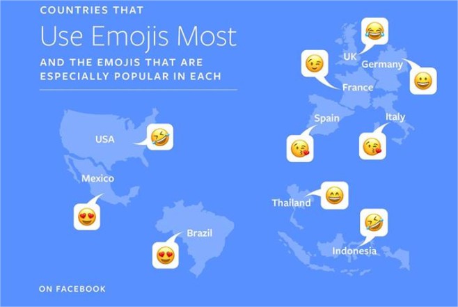 Países que mais utilizam os emojis no Facebook.